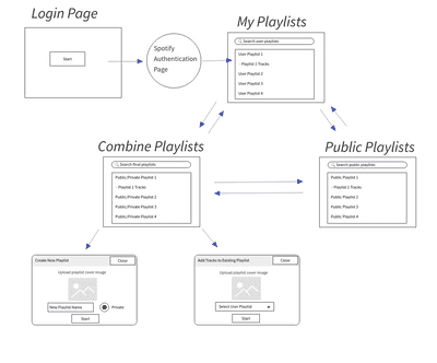 post image componofy ui